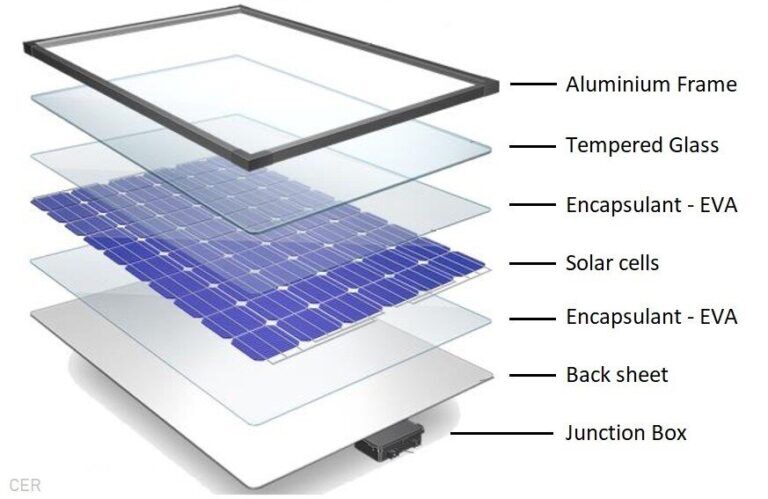 Everything You Need To Know About Solar Panels - Pima Solar LLC